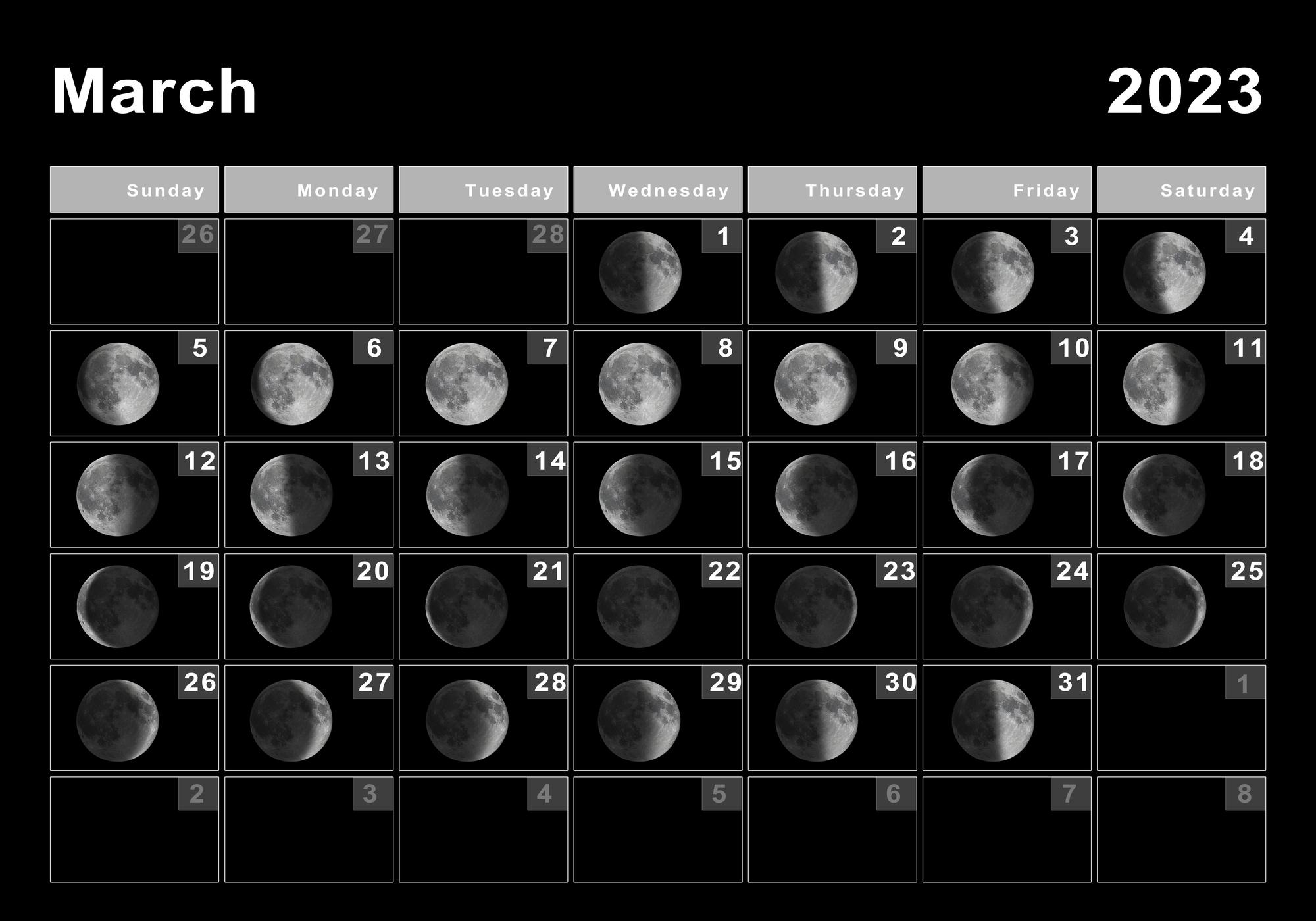 Quelles sont les grandes phases lunaires en 2023 ?